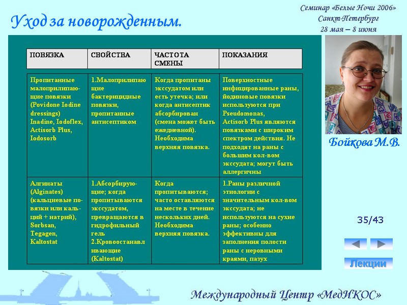 35/43 Лекции Уход за новорожденным. Бойкова М.В.